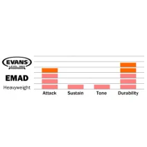 Evans 20" EMAD Heavyweight Bass Drum