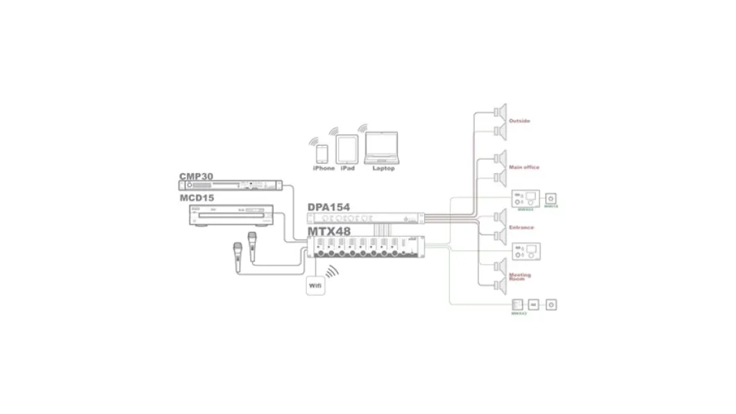 Audac mtx 48