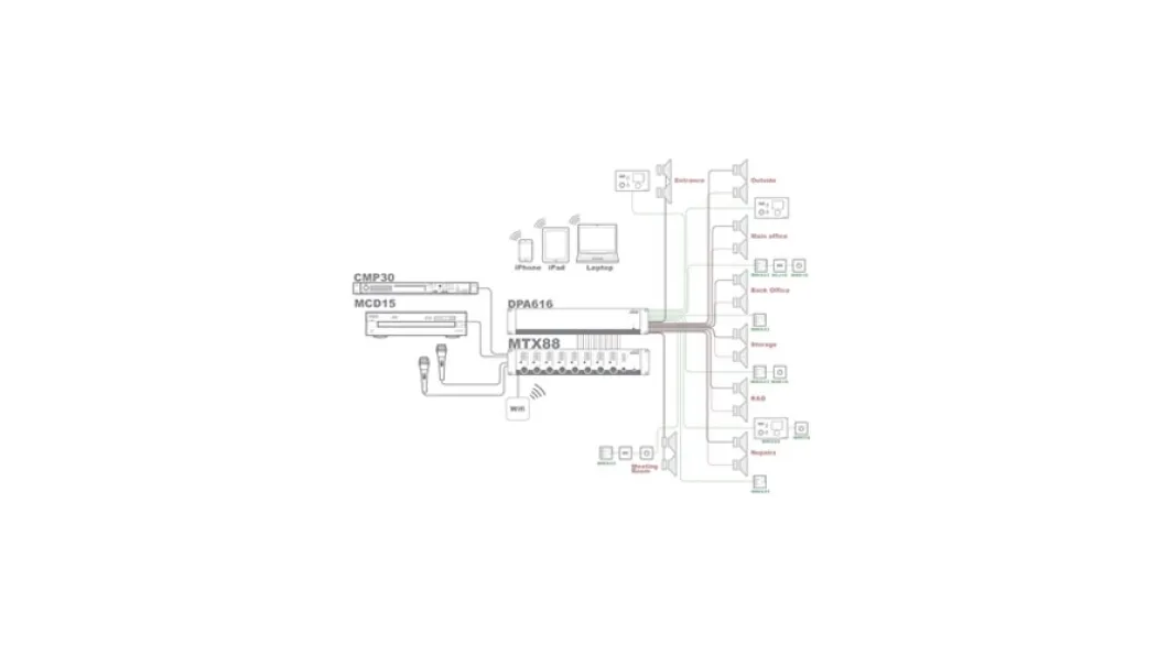 Audac mtx 88