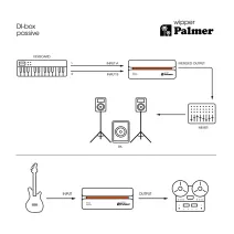 Palmer River wipper Passive DI-Box