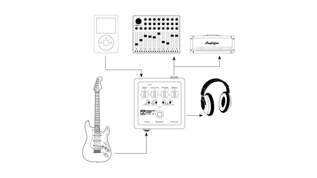 Palmer POCKET AMP MK 2