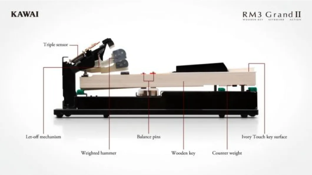 Kawai VPC1