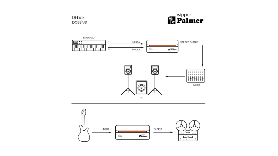 Palmer River wipper Passive DI-Box